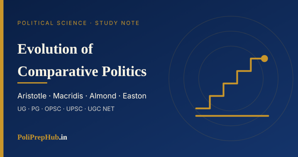 Evolution of Comparative Politics